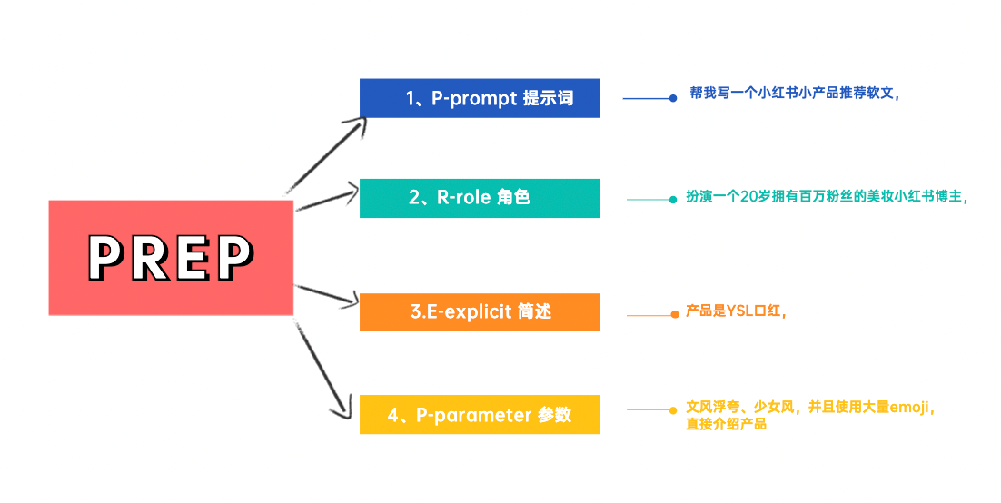 20230527113915860 用1个大招,解决90%的chatGPT使用场景