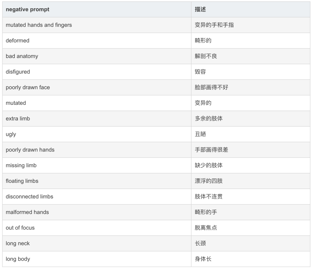20230527114056844 如何利用AI生成优质内容