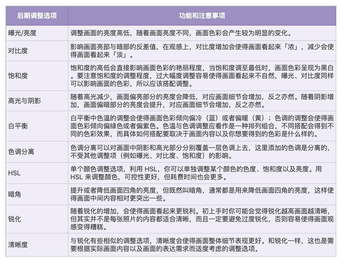 20230818104330386 后期概述:工具选择与调色倾向