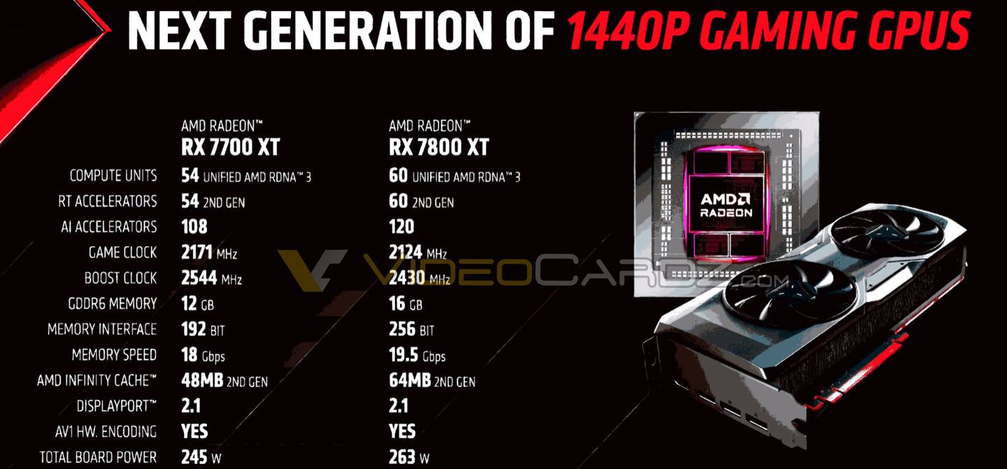 20230825082050134 AMD RX 7800 XT / 7700 XT 显卡详细规格曝光,对标 RTX 4070 / 4060 Ti