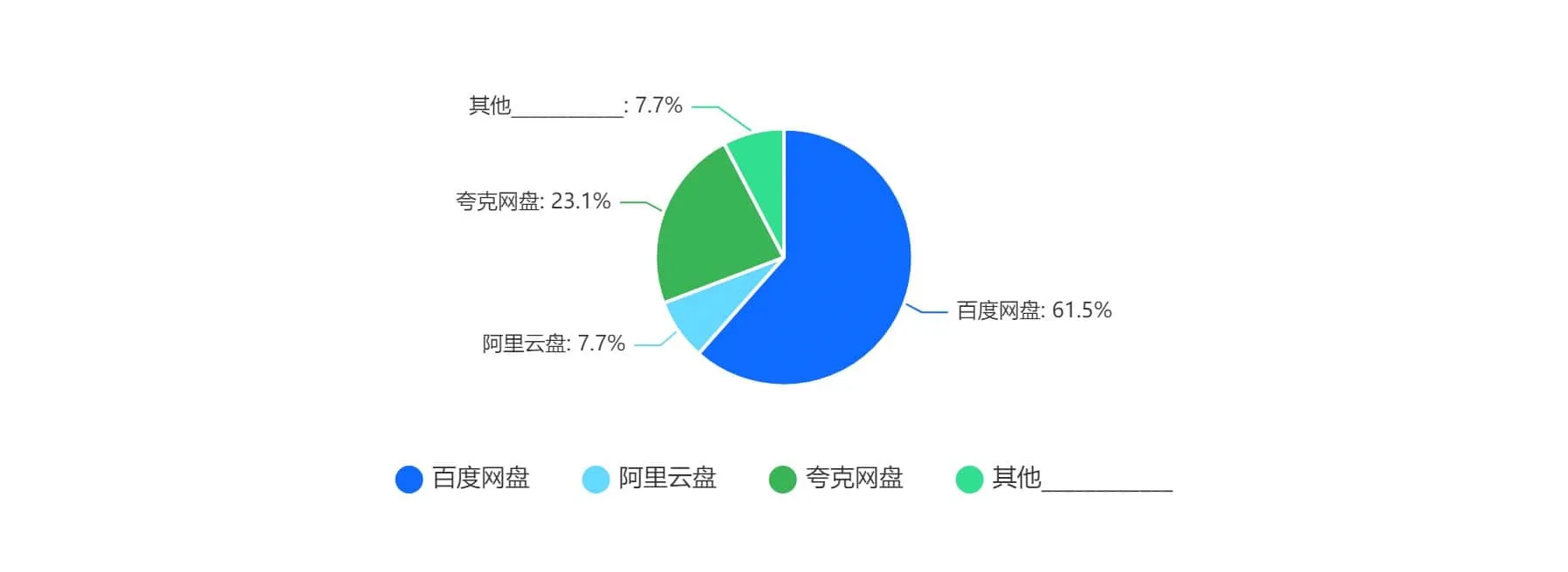 2023 9月教程分享 海量行业相关教程
